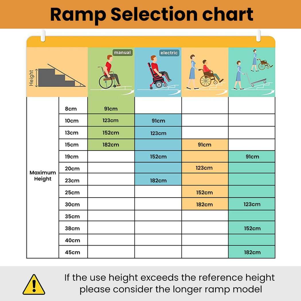 Equipmed 123cm portable folding aluminium access ramp with non-slip surface and 272kg capacity
