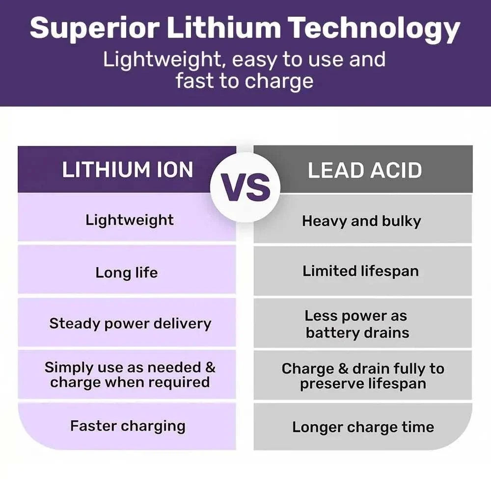 Blue SmartPacer+ folding mobility scooter with lithium battery and front basket