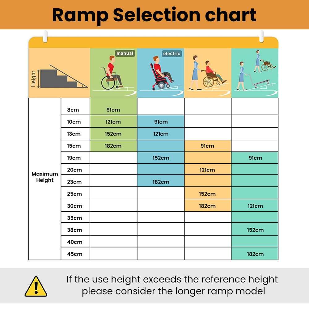 Portable folding aluminium access ramp 91cm wide 272kg rated for wheelchairs and mobility scooters