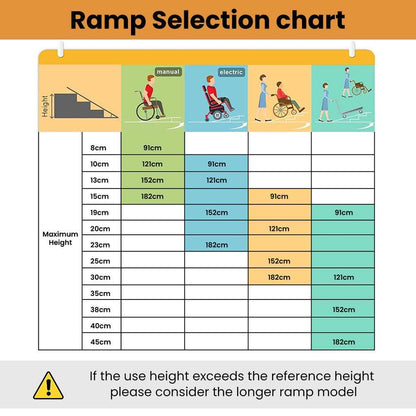 Portable folding aluminium access ramp 91cm wide 272kg rated for wheelchairs and mobility scooters